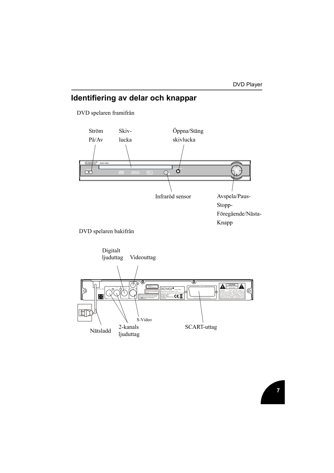 Denver DVD-7502 User Manual