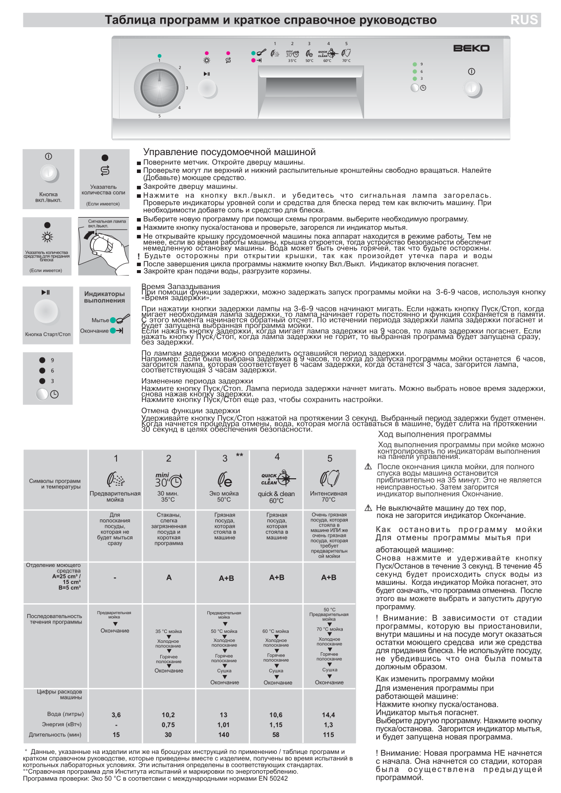 Beko DFS 2520 User manual