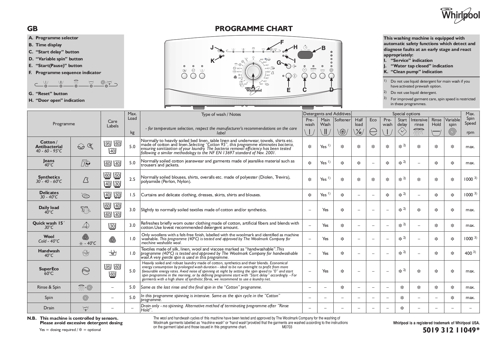 Whirlpool AWE 7529 Product Sheet