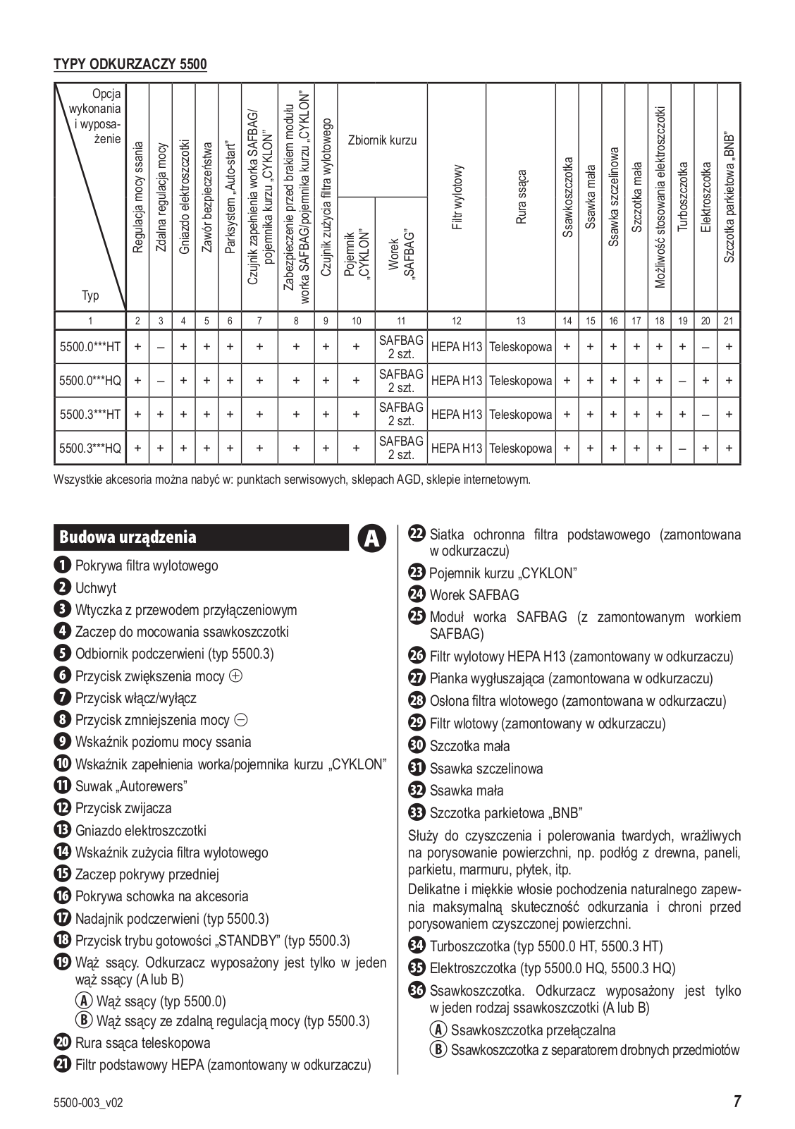 Zelmer Solaris 5500.0HQ User Manual