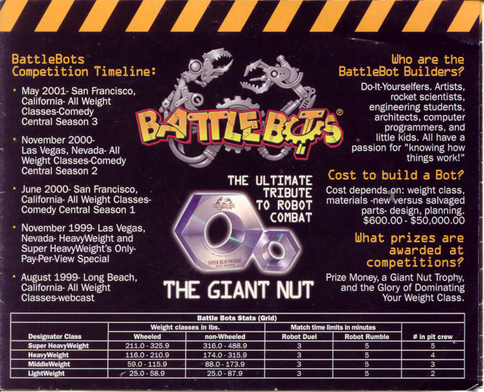 HASBRO Battlebots Giant Nut User Manual