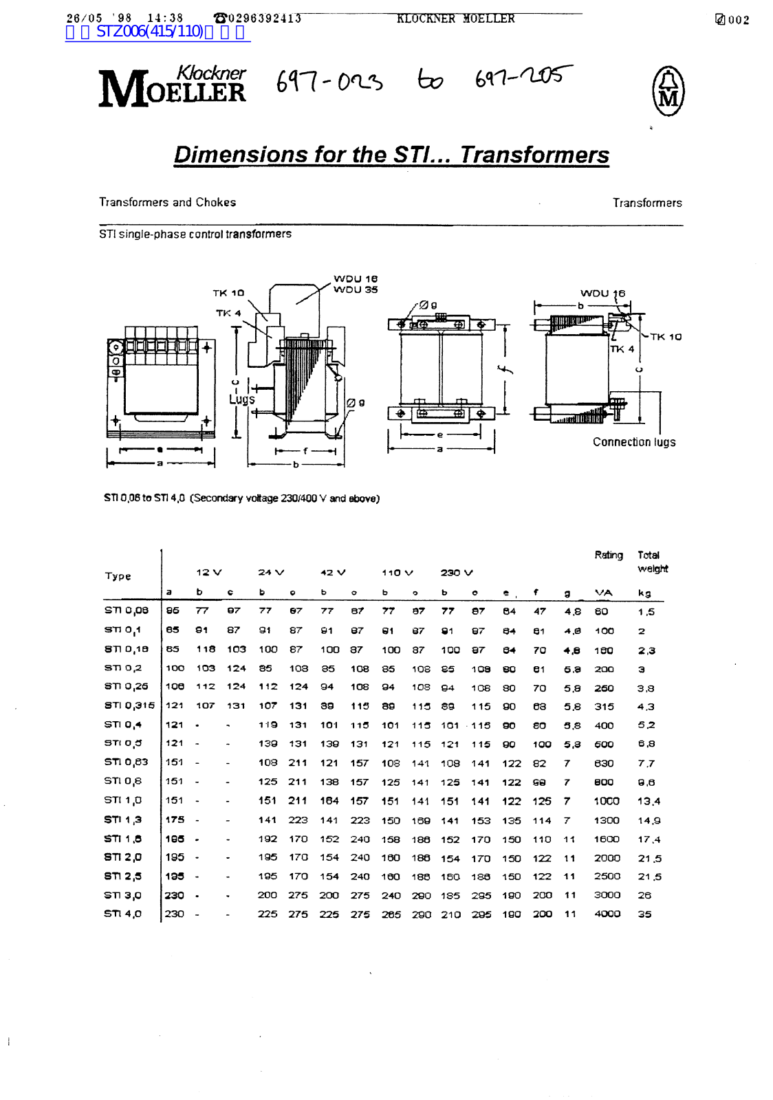 MOELLER STZ01 Technical data