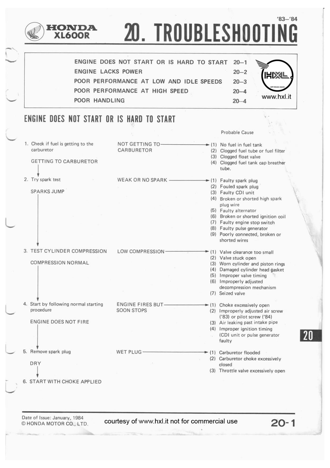 Honda XL600R Service Manual part 20