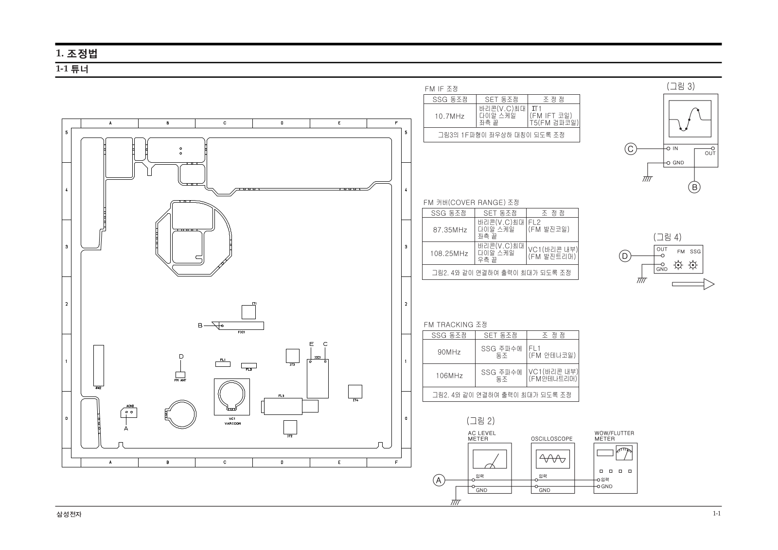 SAMSUNG RC-A300 Alignment and Adjustments