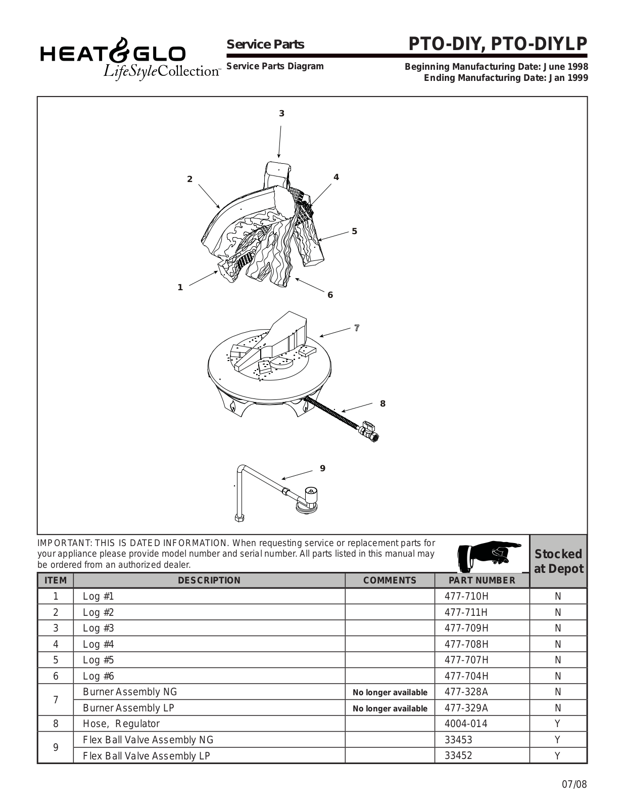 Heat & Glo PTO-DIY, PTO-DIYLP Service Parts