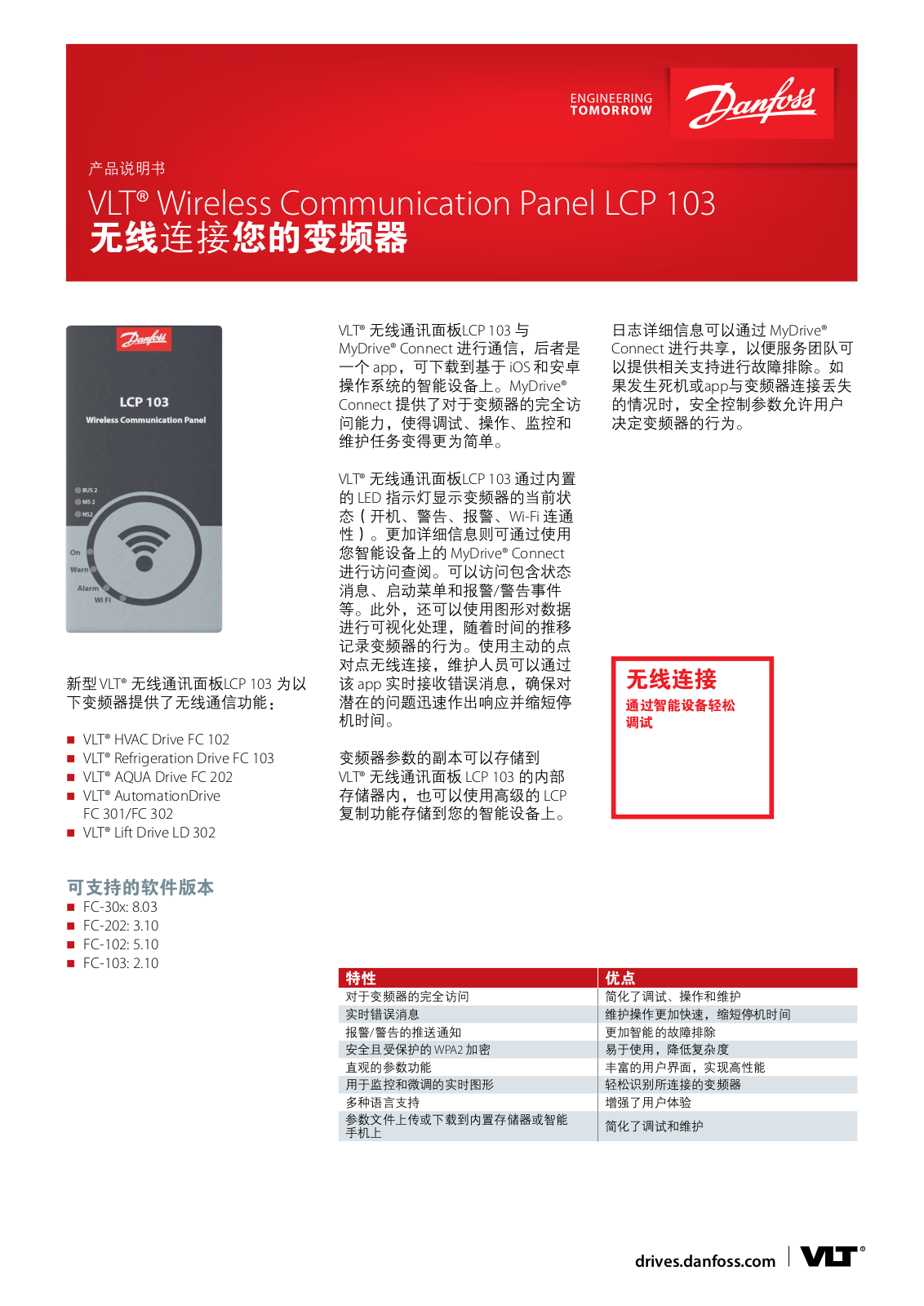 Danfoss LCP 103 Fact sheet