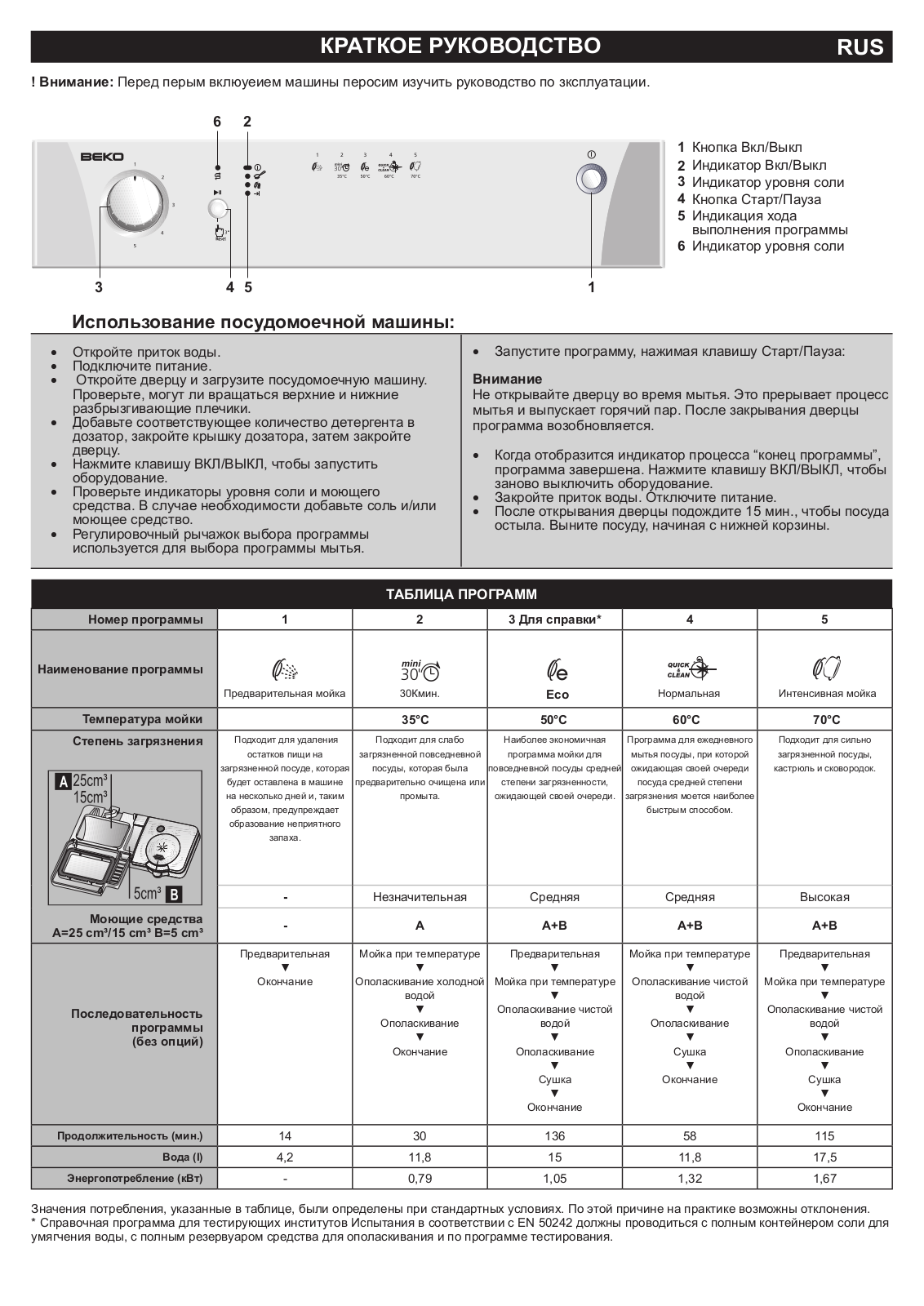 BEKO DFN 1503 User Manual