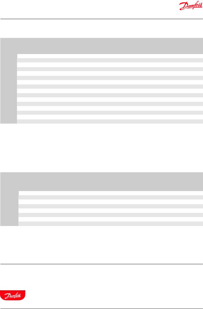 Danfoss AKV 10P, AKV 10PS Data sheet