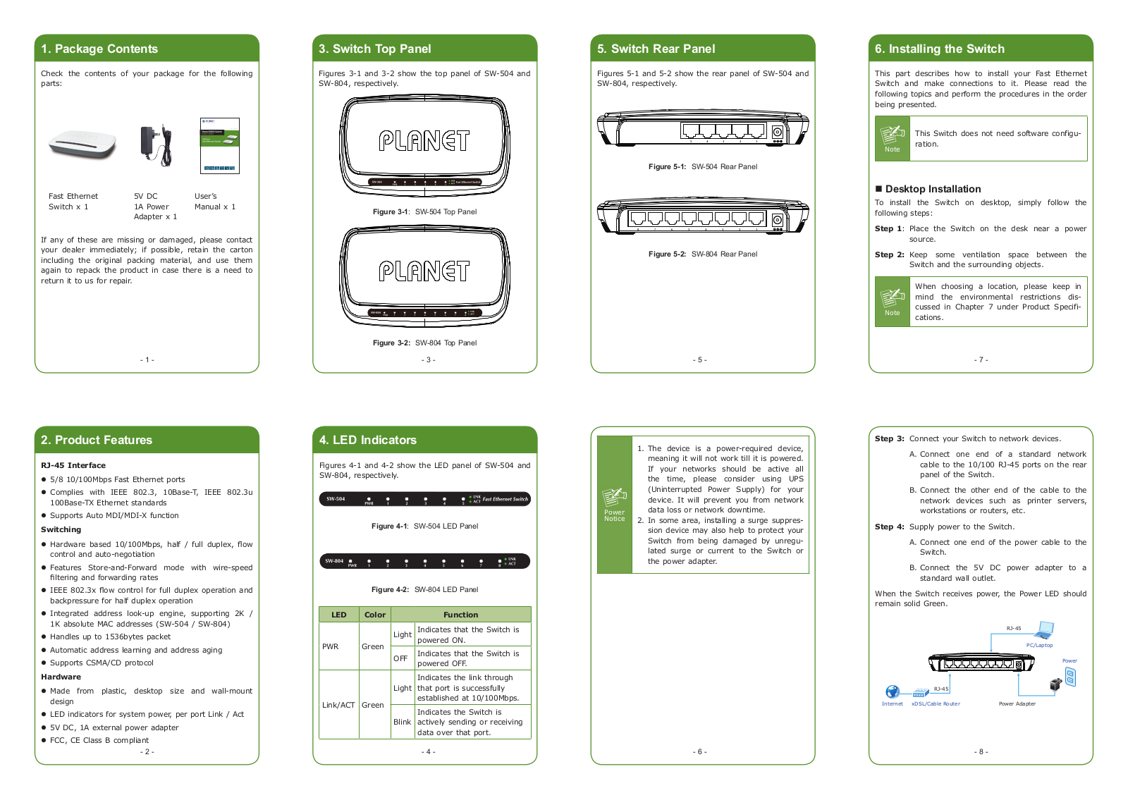 PLANET SW-504 User Manual