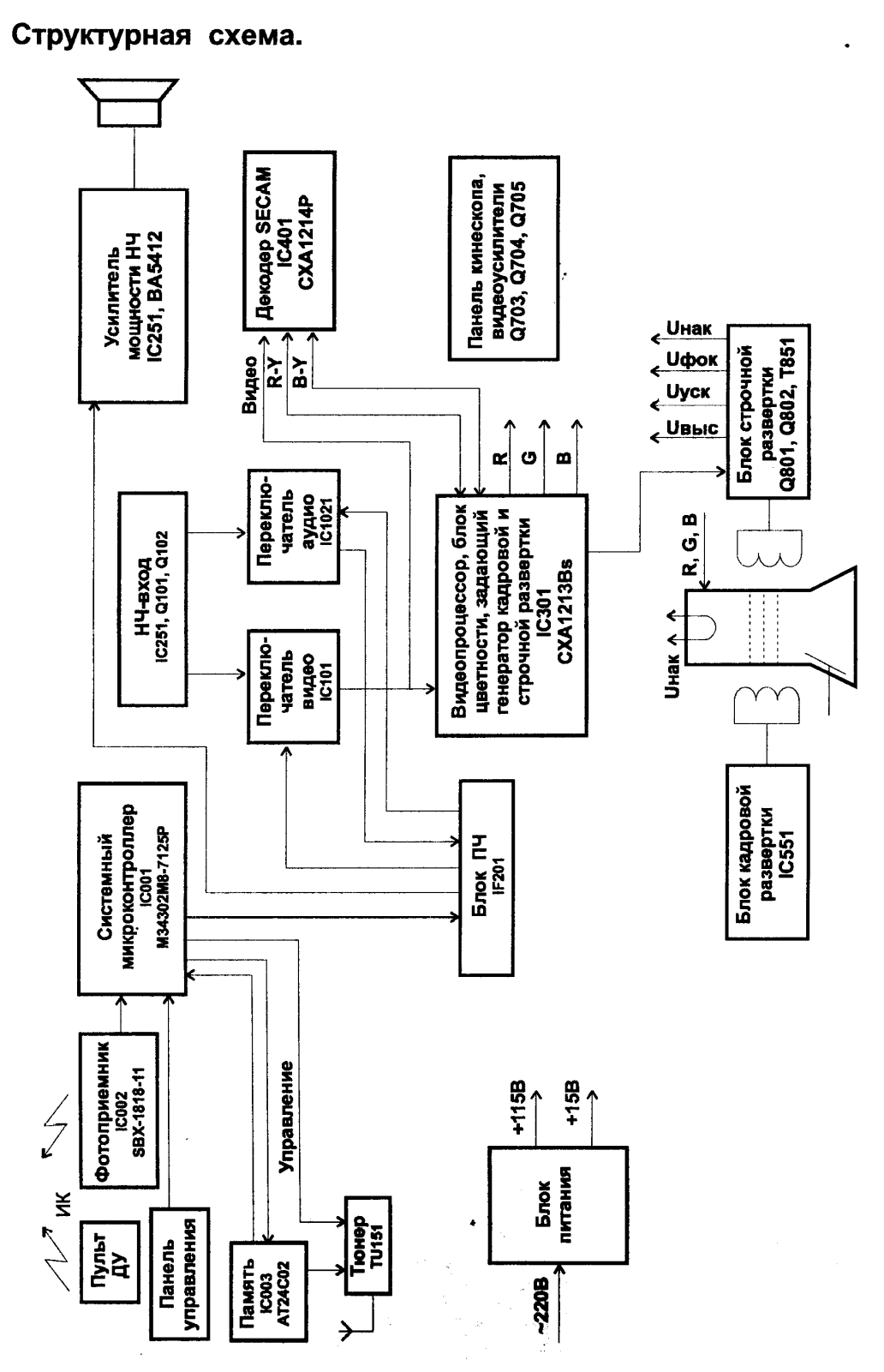 Sony KV-2167 Schematic