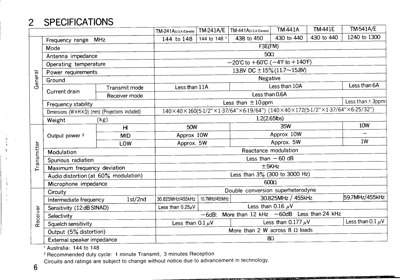 Kenwood TM-241A, TM-541A, TM-441A, TM-441E User Manual