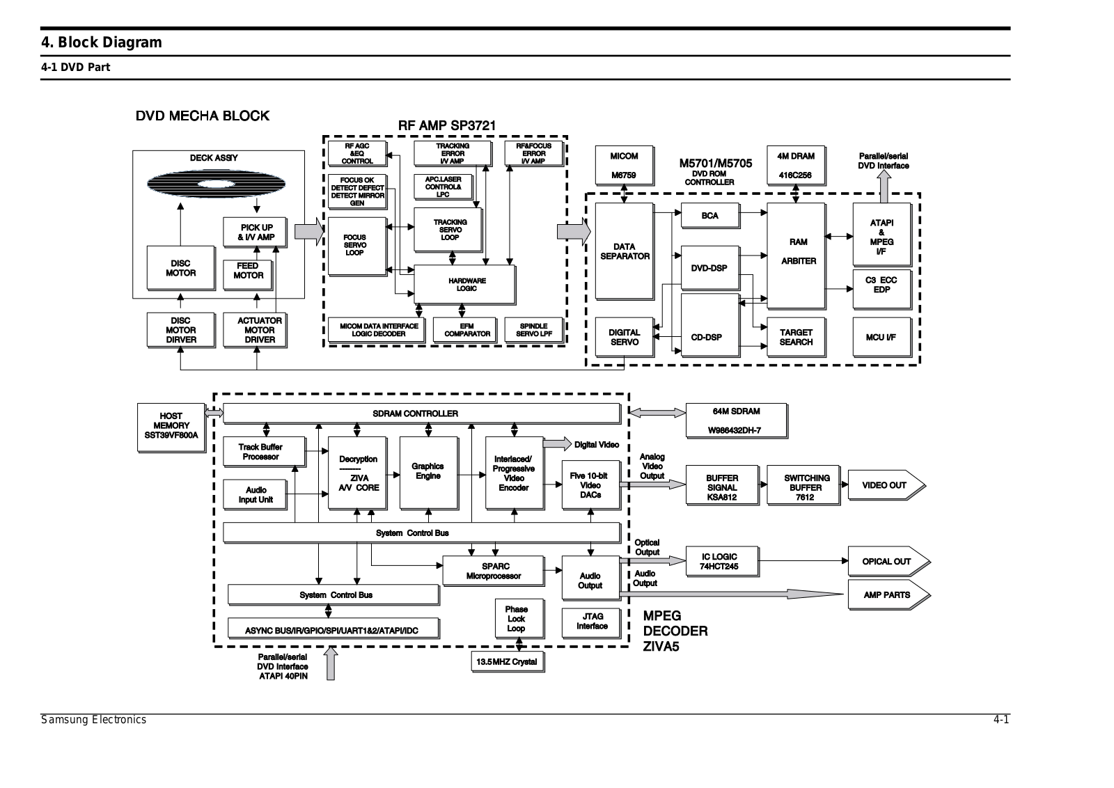 SAMSUNG MM-DB9 Schematic Block Diagram