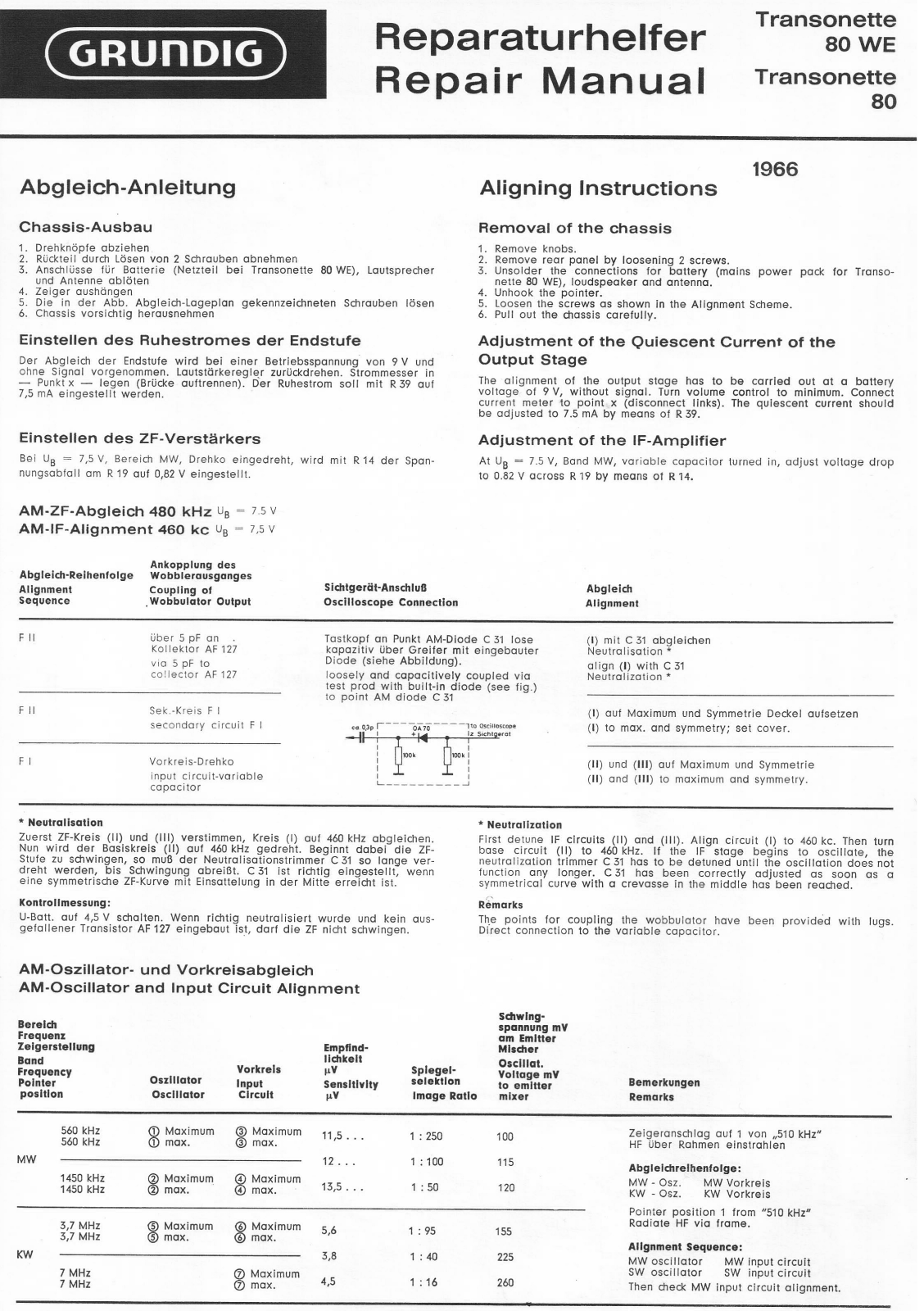 Grundig Transonette-80 Service Manual