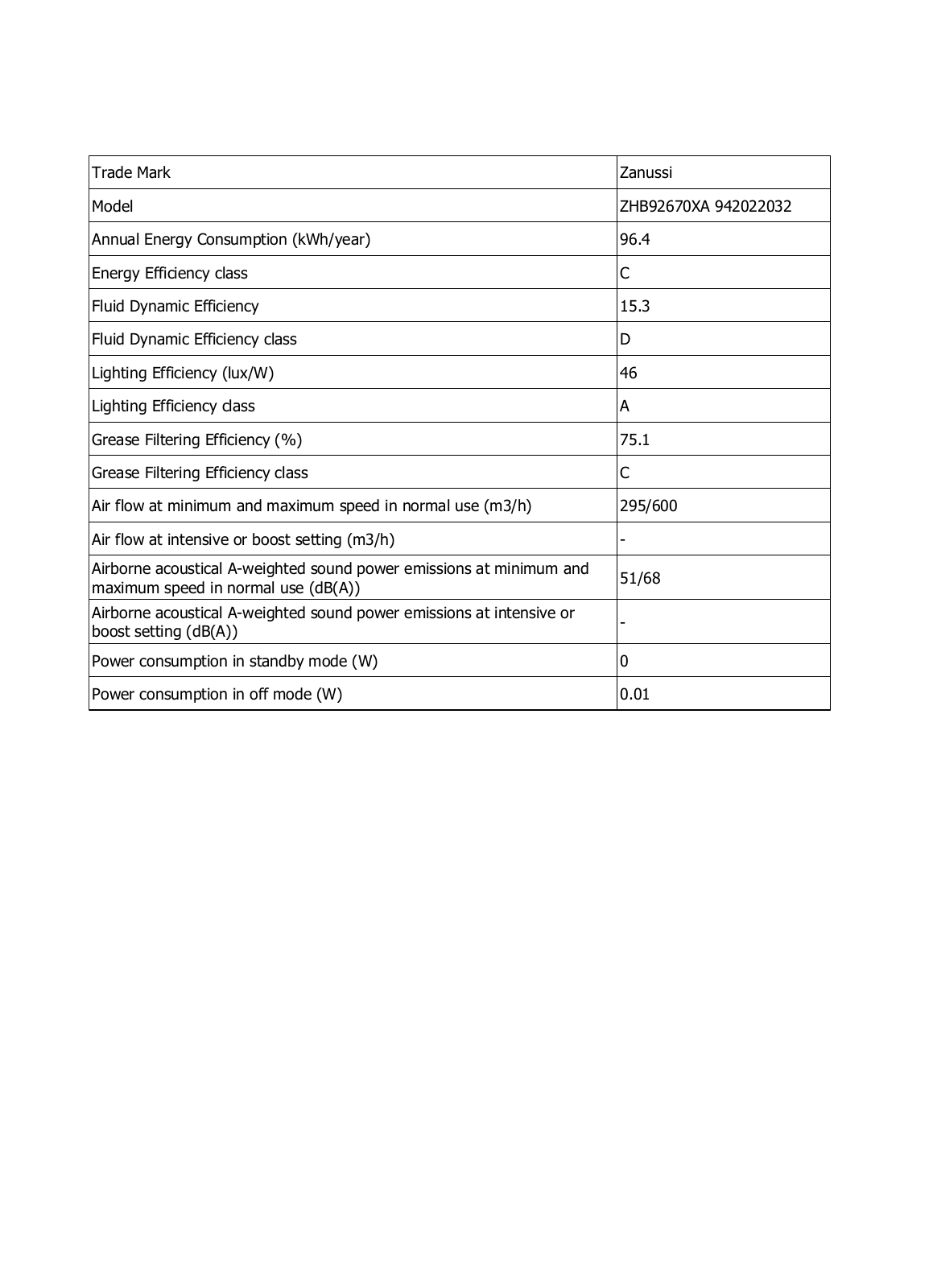 Zanussi ZHB 92670 XA User manual