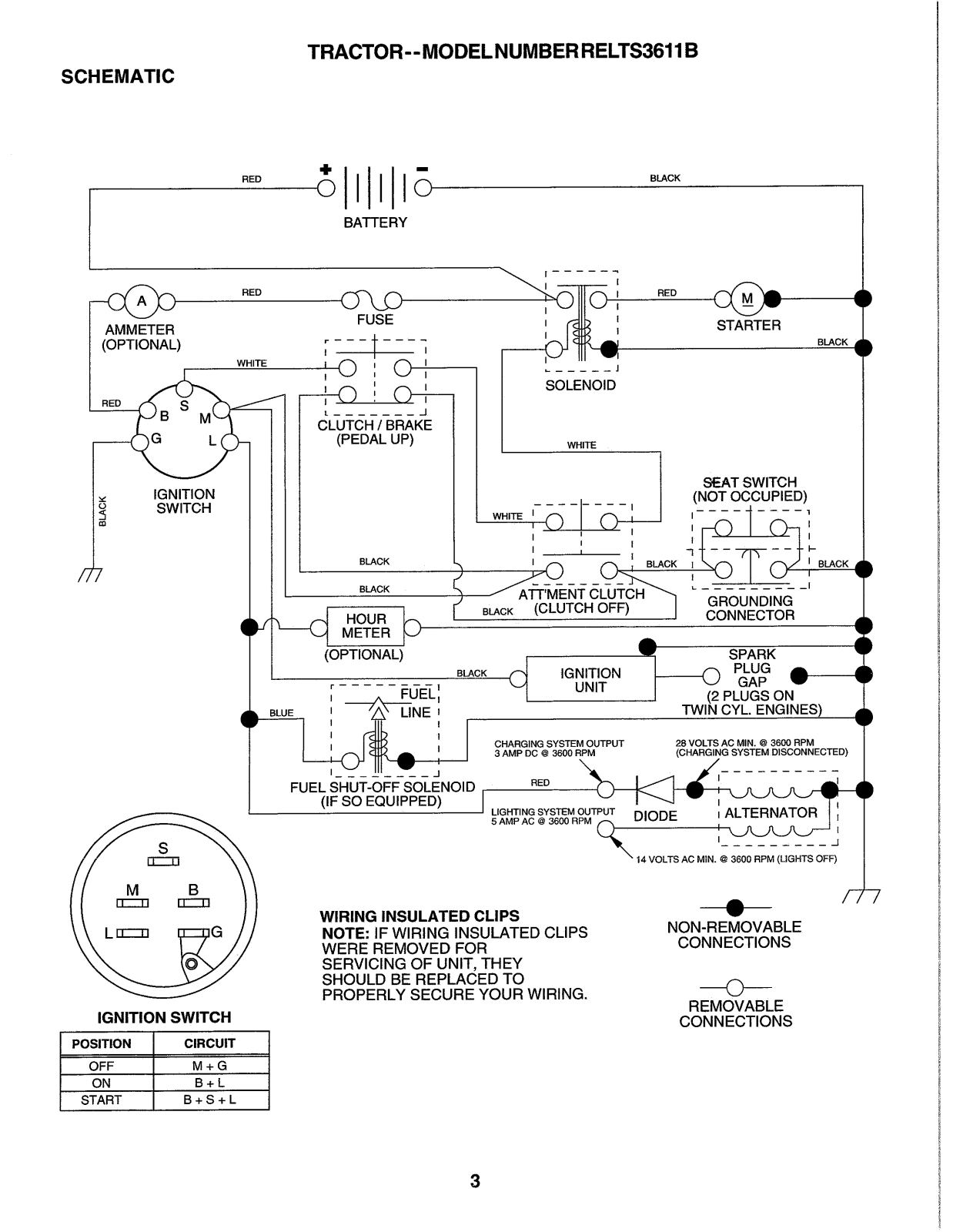 AYP RELTS3611B Parts List