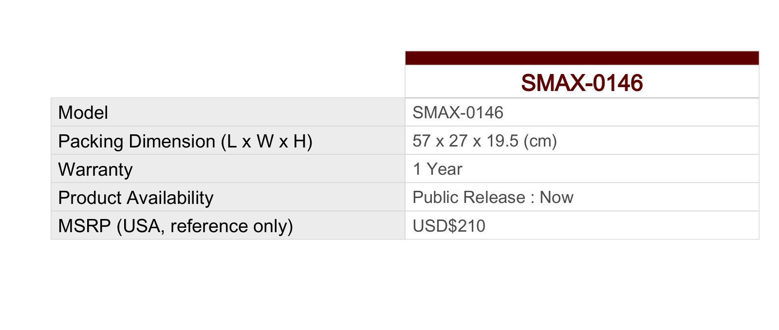 ACTi SMAX-0146 Specsheet