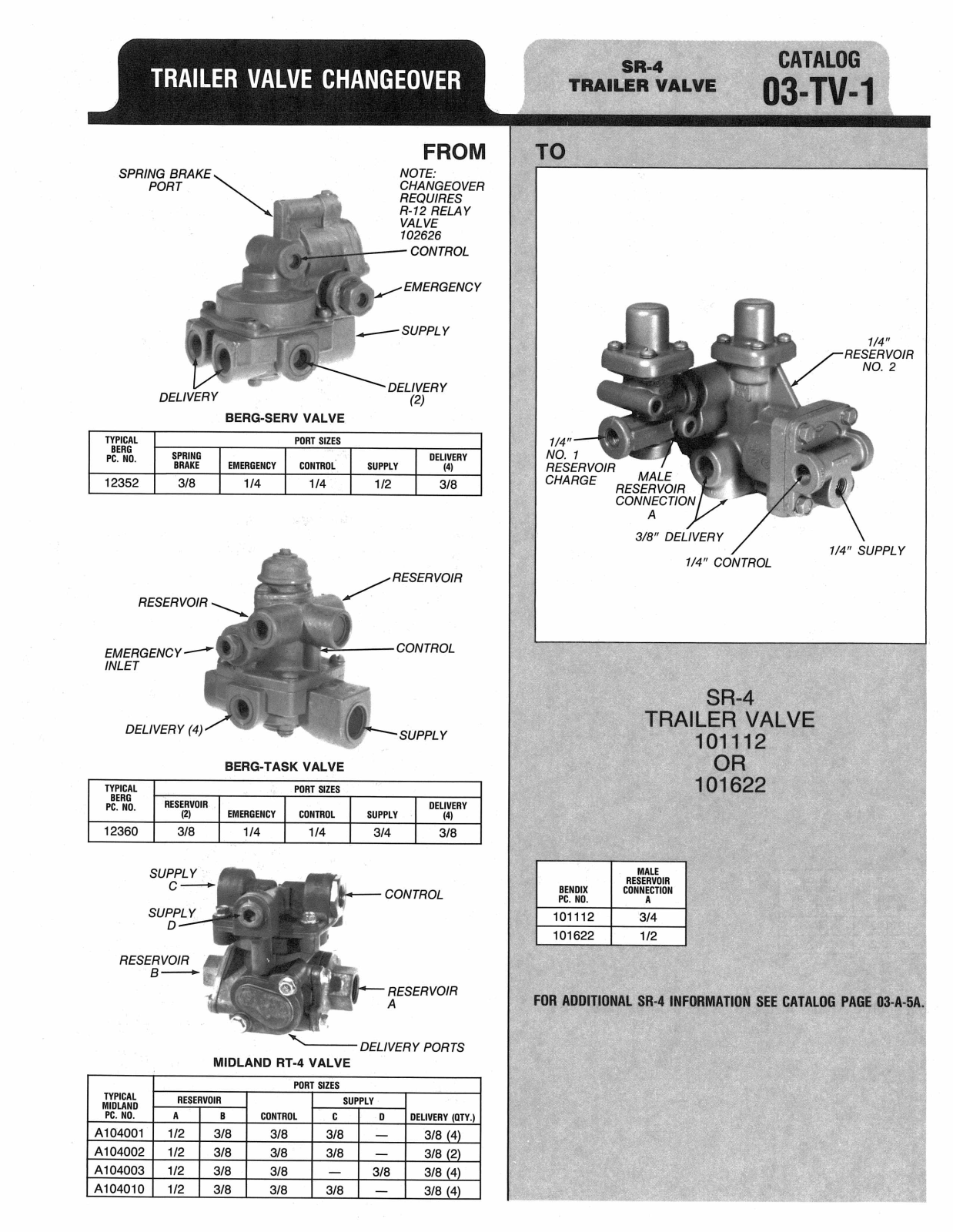 BENDIX 03-TV-1 User Manual