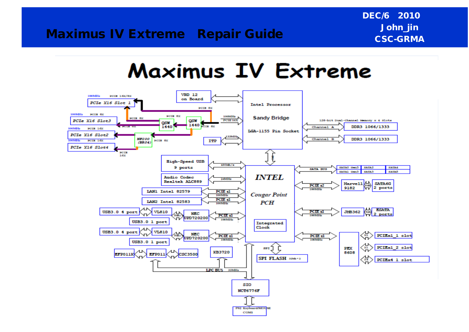 Asus Maximus IV Extreme Repair Guide