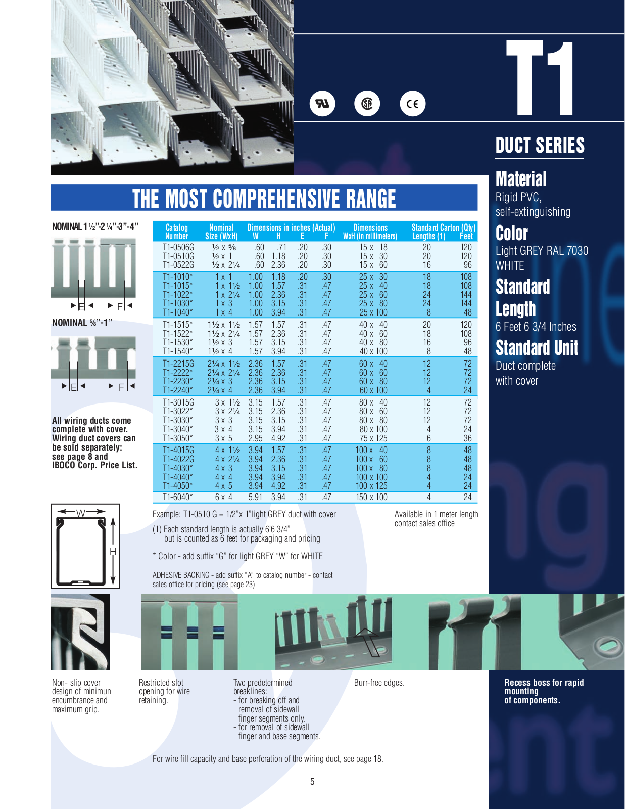 Iboco T Catalog Page