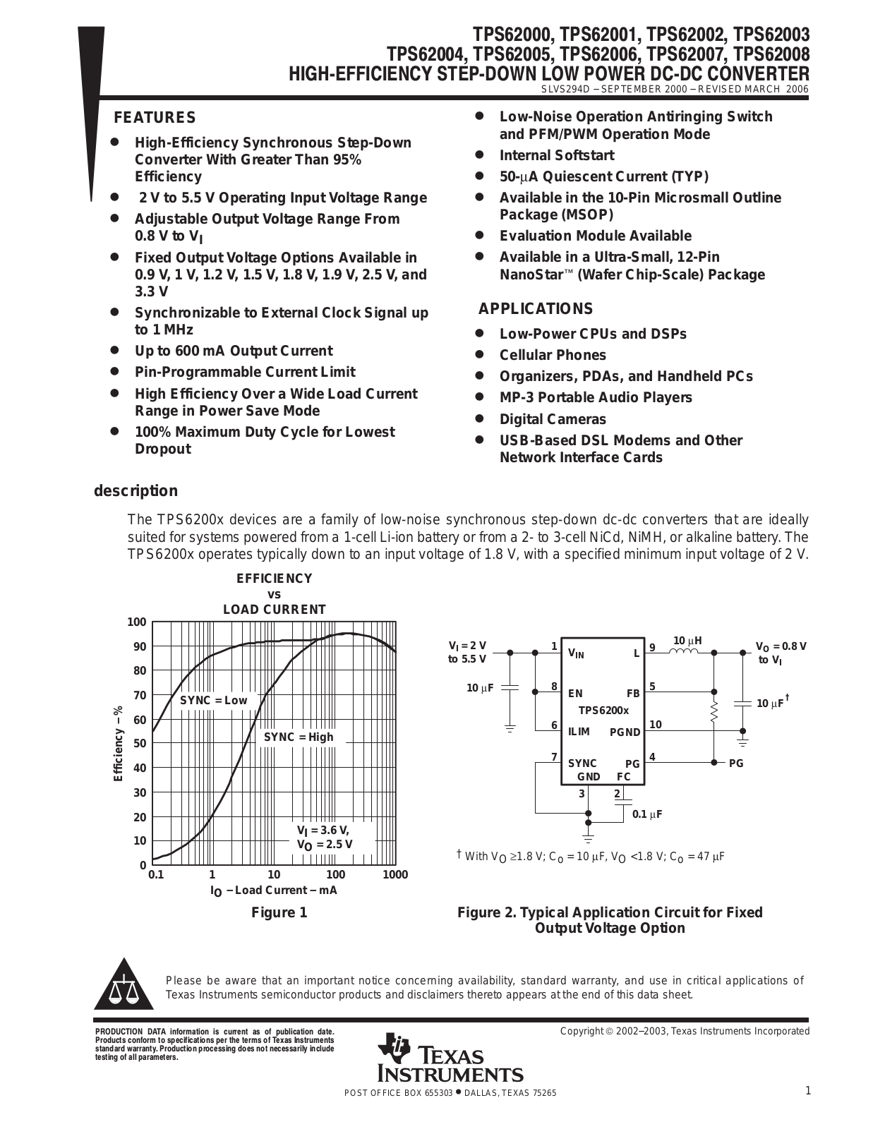 Texas Instruments TPS62000DGS, TPS62001DGS, TPS62002DGS, TPS62003DGS, TPS62004DGS Schematic