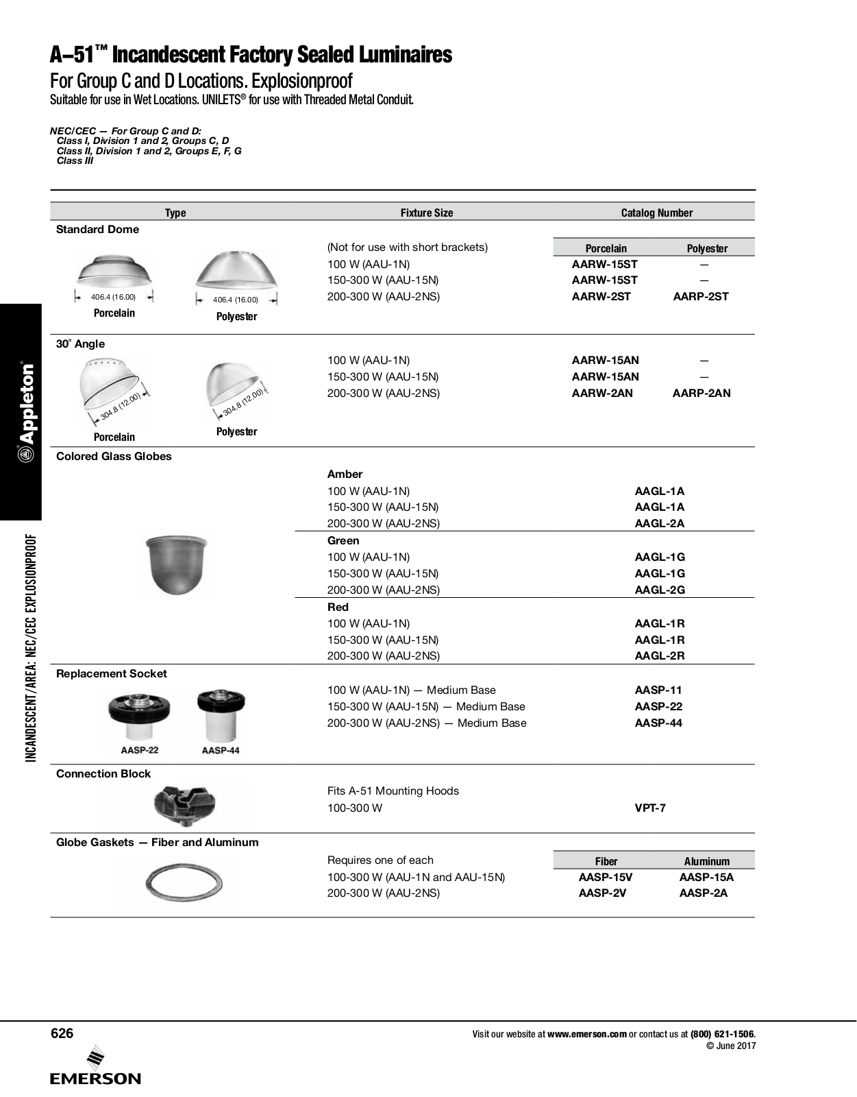 Appleton Incandescent Factory Sealed Luminaires Catalog Page