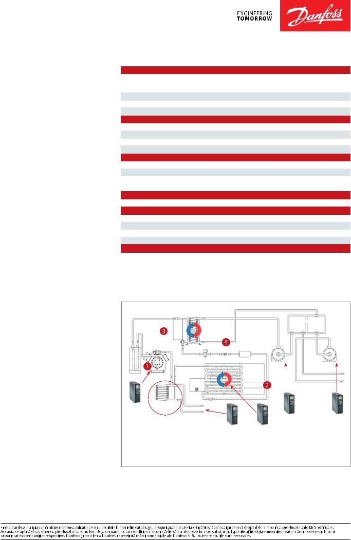 Danfoss FC 103 Fact sheet