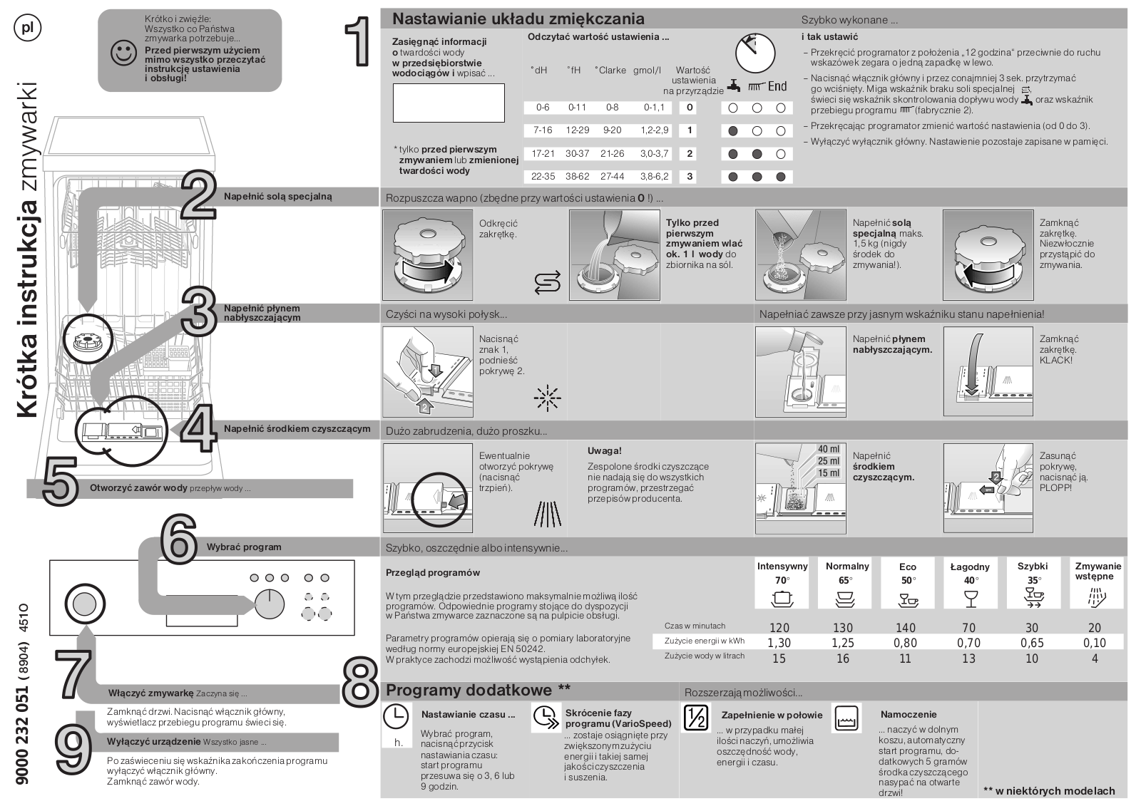 Bosch ATS-110E, CP332S2, CP333J5, IRA-20E, CP332U5 User Manual