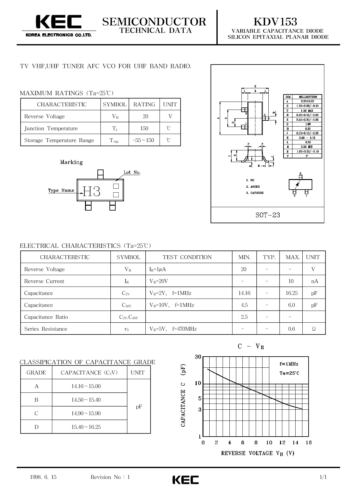 KEC KDV153D, KDV153B, KDV153A, KDV153C Datasheet