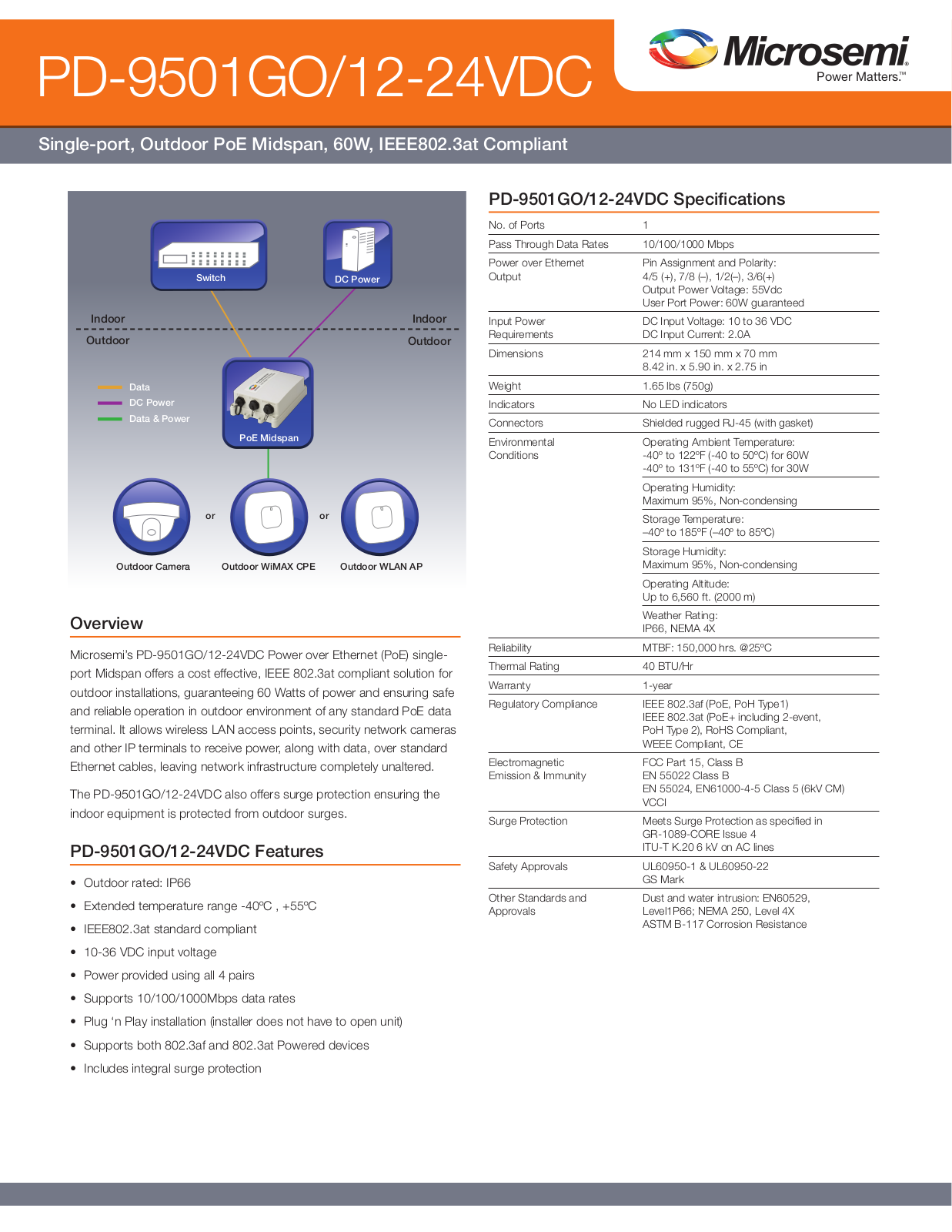 Microsemi PD-9501GO User Manual