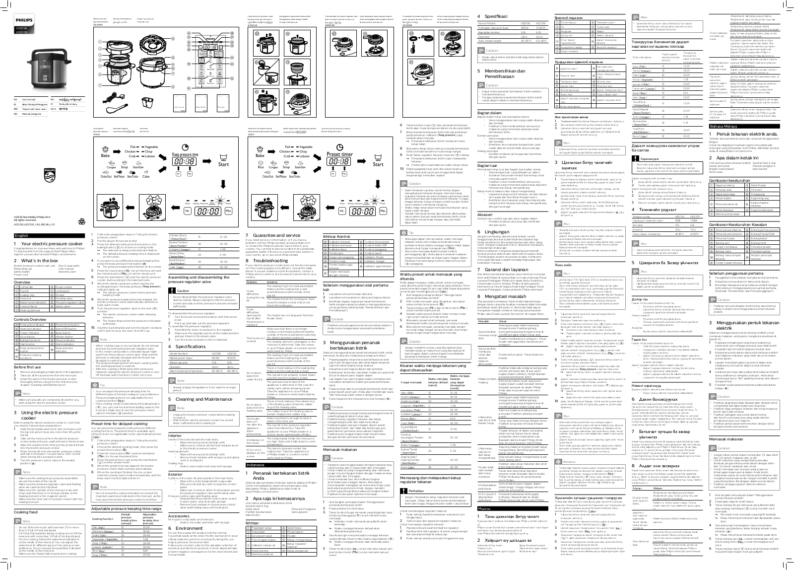 Philips HD2139/60, HD2136/60, HD2139/65 user manual - ManualMachine.com