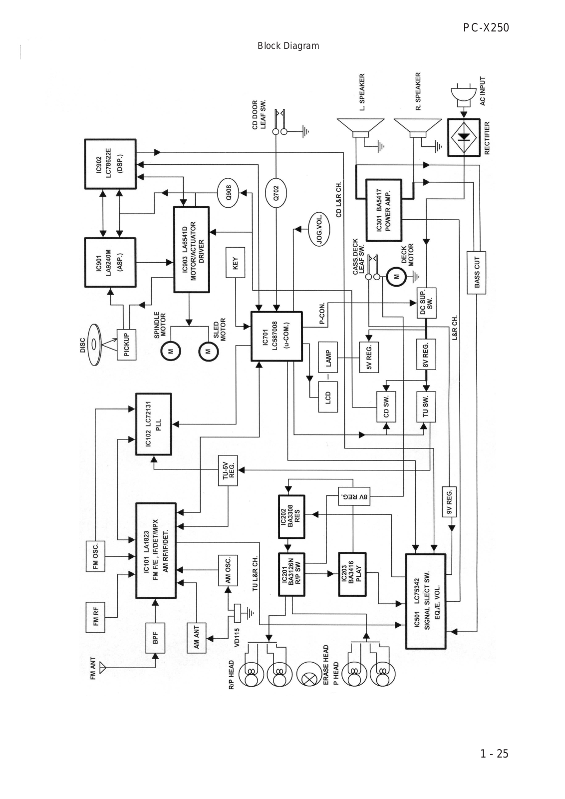 JVC PC x250c Service Manual