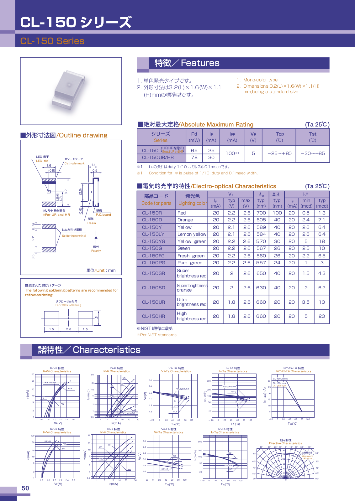 CITZN CL-150YG, CL-150Y, CL-150UR, CL-150SR, CL-150SD Datasheet