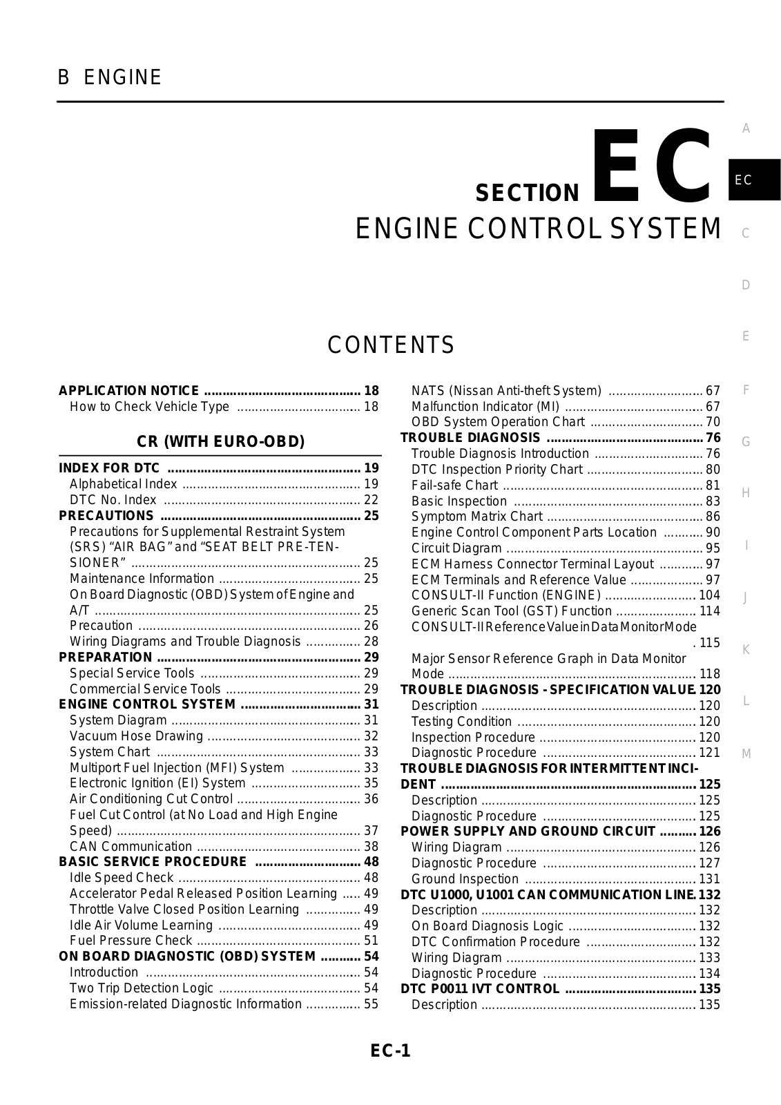 Nissan Micra 2005 User Manual