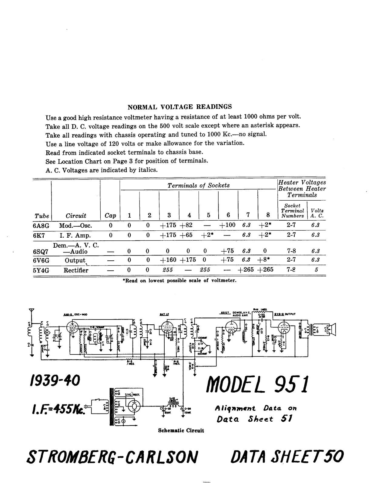 Stromberg Carlson 951992 schematic - ManualMachine.com