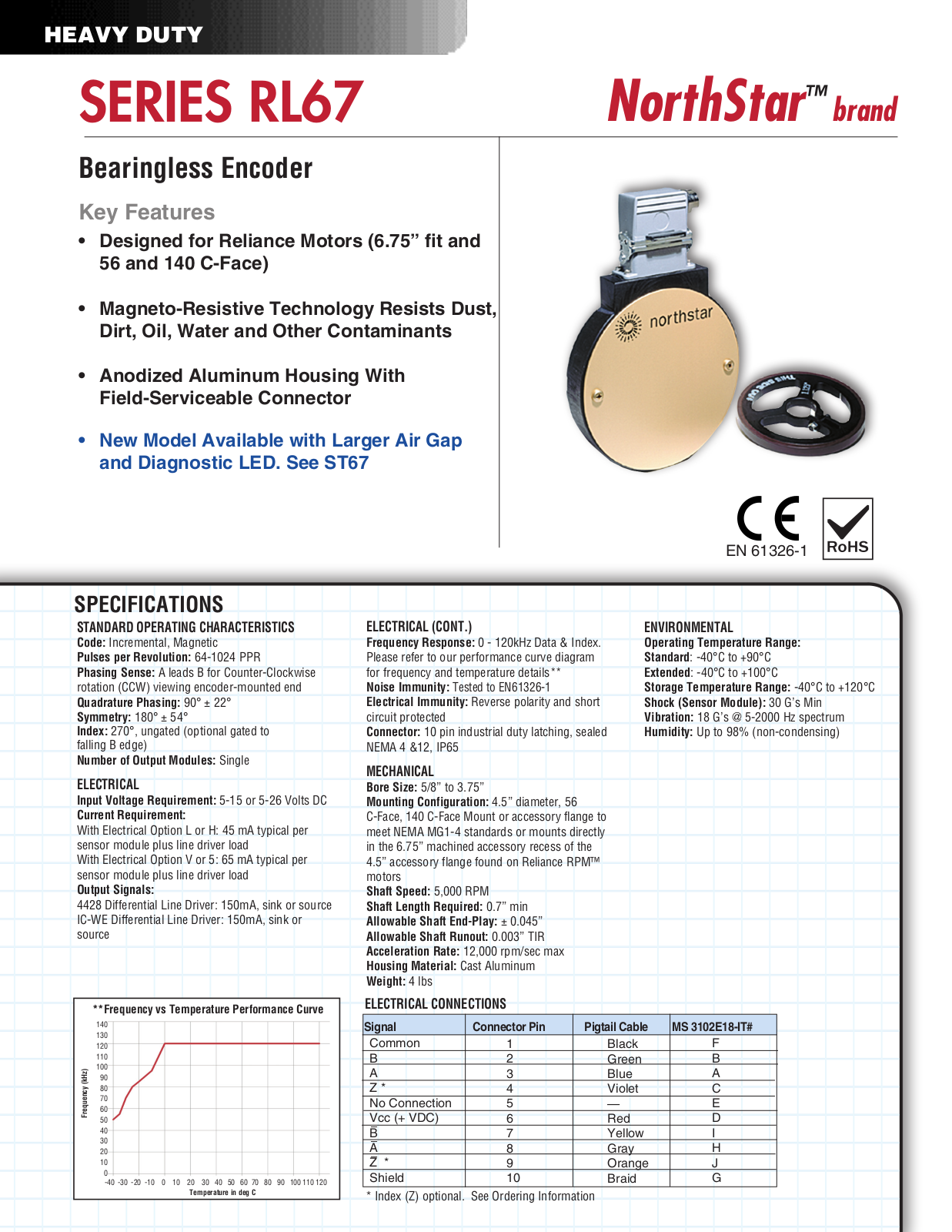 NorthStar SERIES RL67 Data Sheet