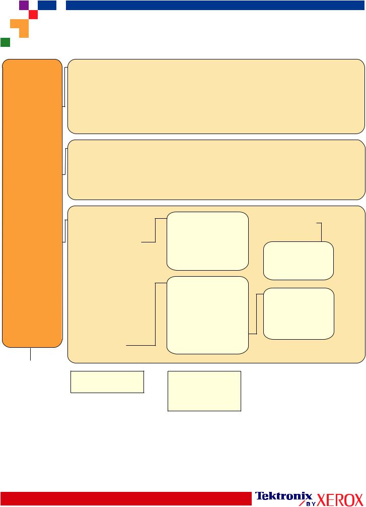 Xerox PHASER 7300 User Manual