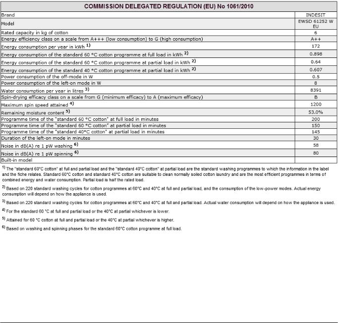 INDESIT EWSD 61252 W EU User Manual