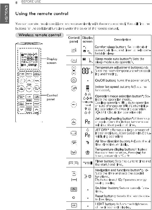 LG VM121CS Owner's Manual