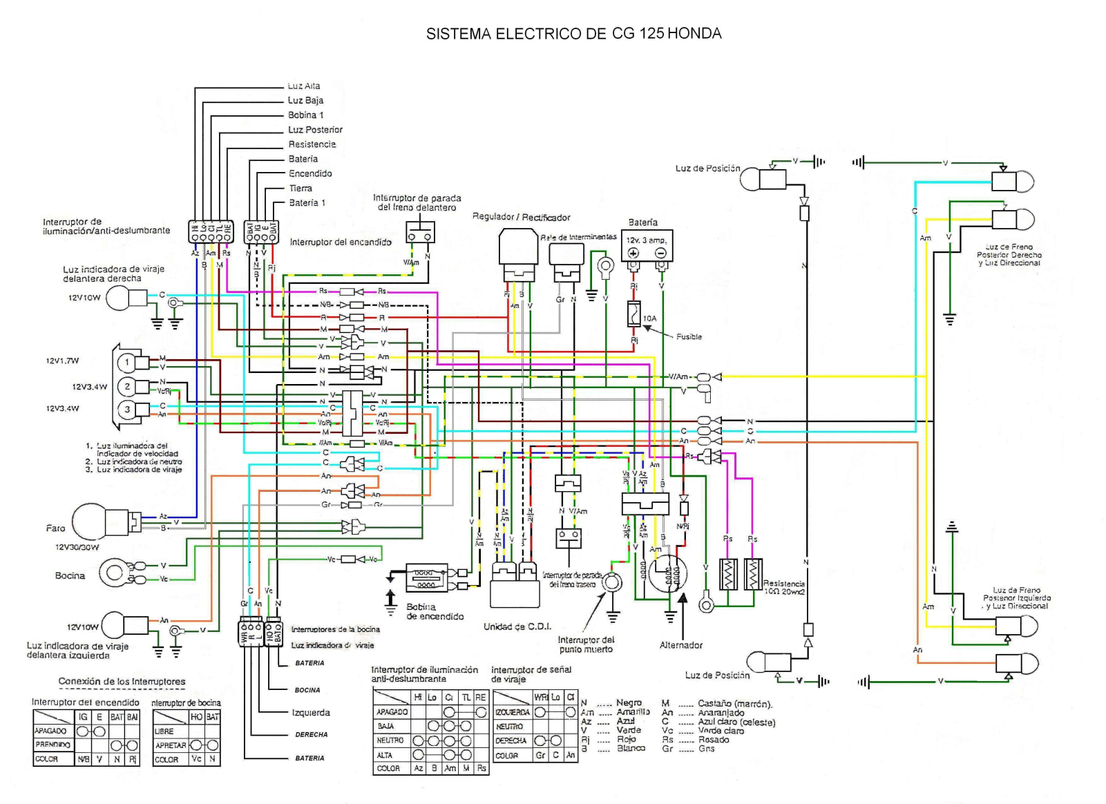 HONDA 125 Service Manual