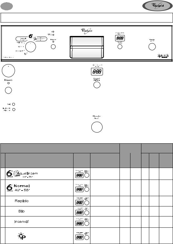 Whirlpool ADG 690 NB INSTRUCTION FOR USE