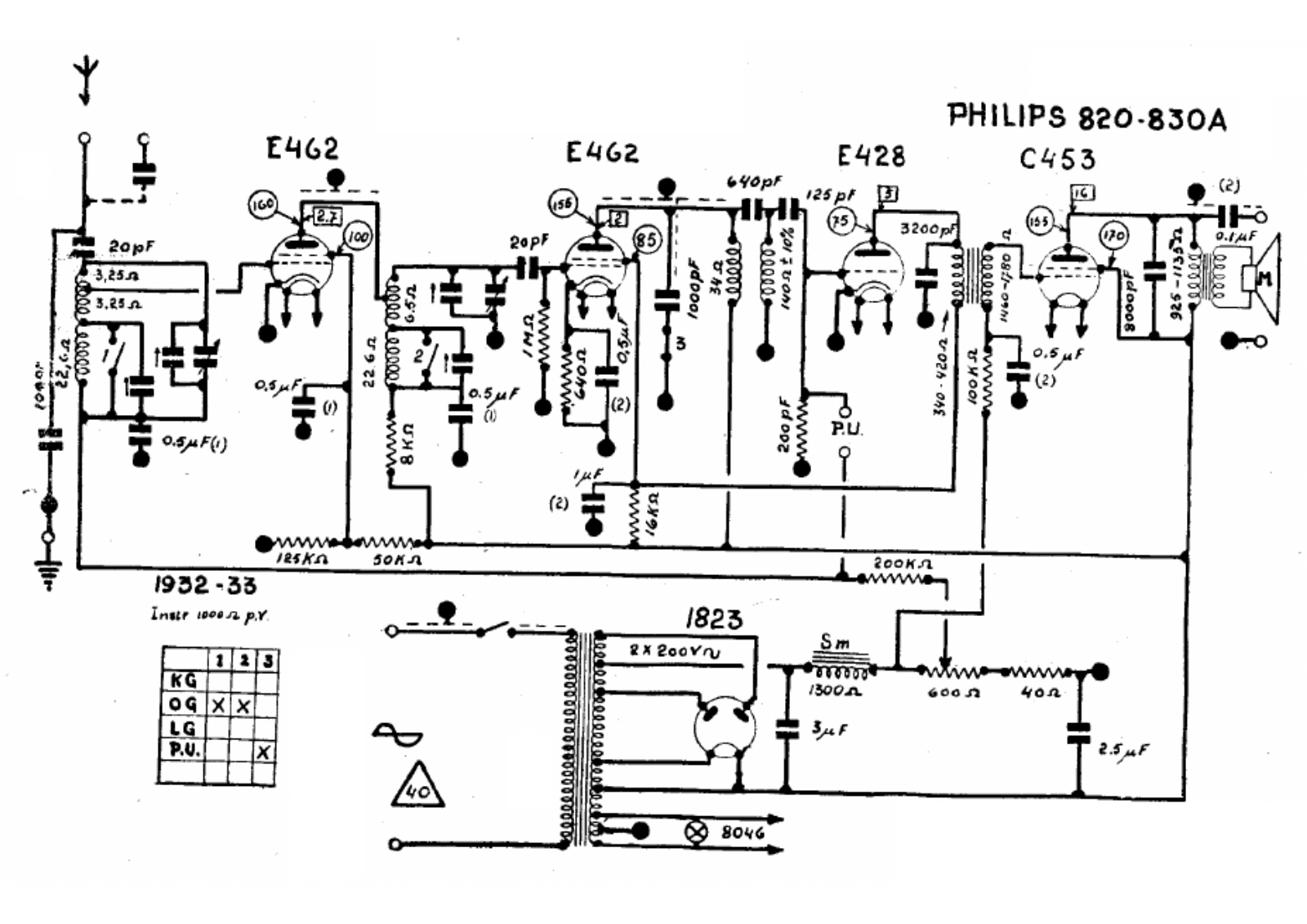 Philips 820a, 830a schematic