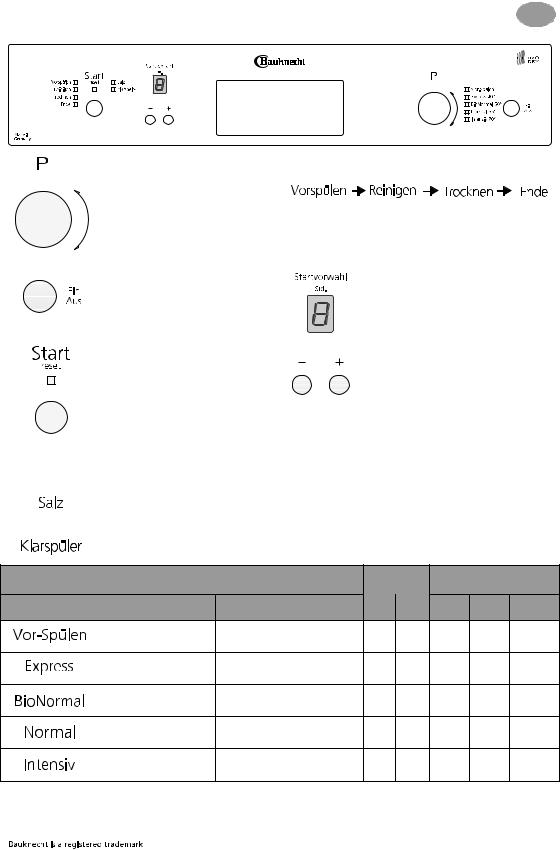 Bauknecht GSIK 6583 BR, GSIK 6583 AL, GSIK 6583 SW, GSIK 6583 IN INSTRUCTION FOR USE