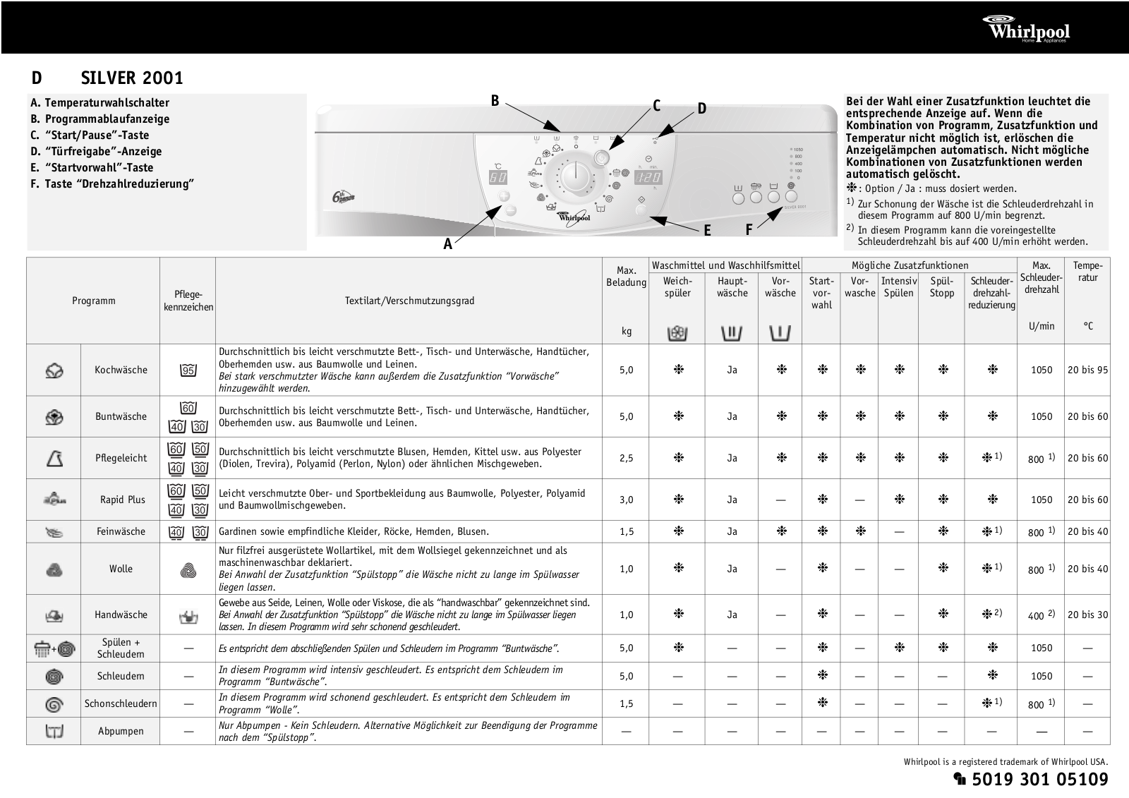 Whirlpool SILVER 2001 PROGRAM CHART