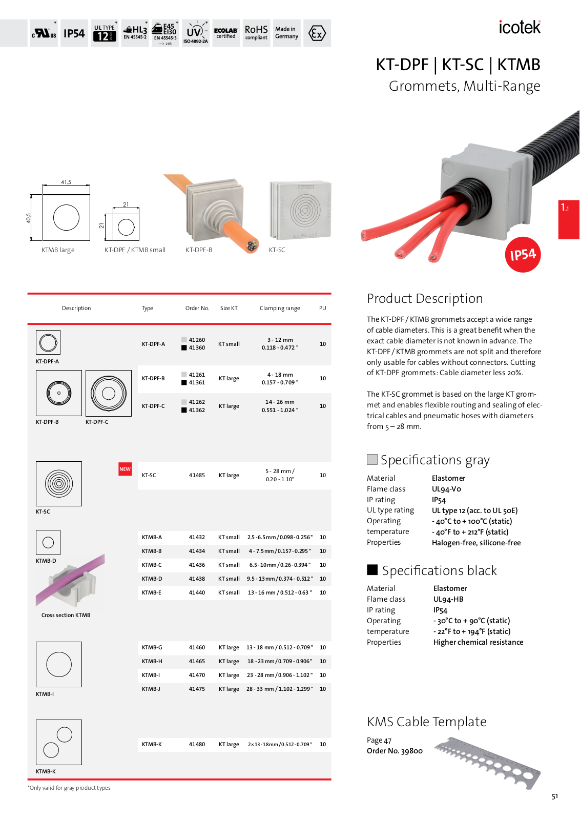 Icotek KT-SC Catalog Page