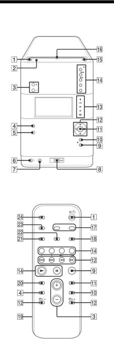 Sony CMT-U1BT User Manual