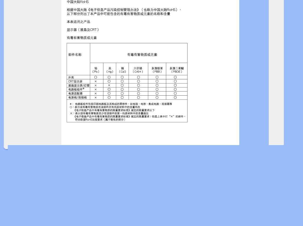 Philips 191EW9 User Manual