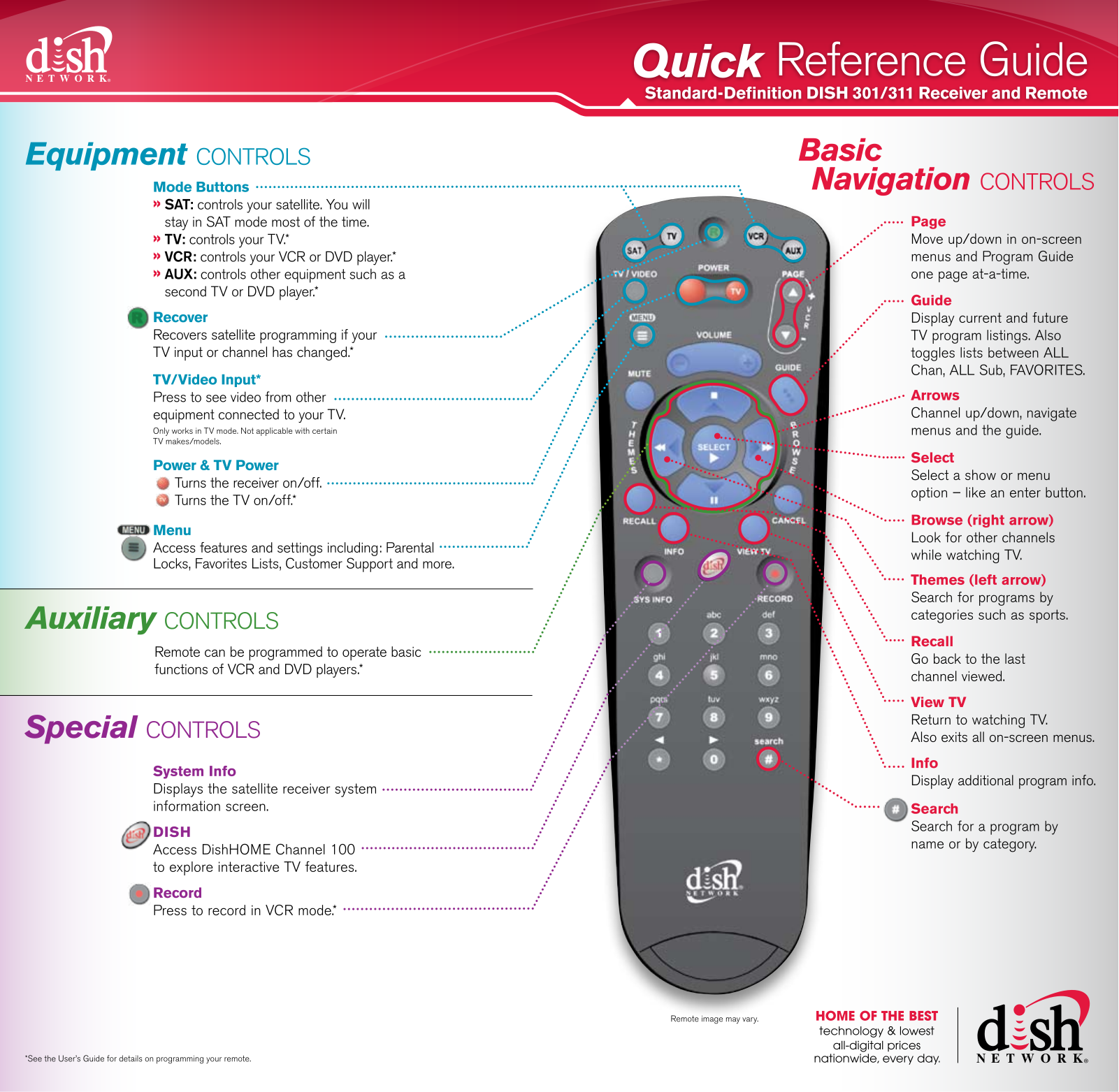 Dish Network DISH 311, DISH 301 User Manual