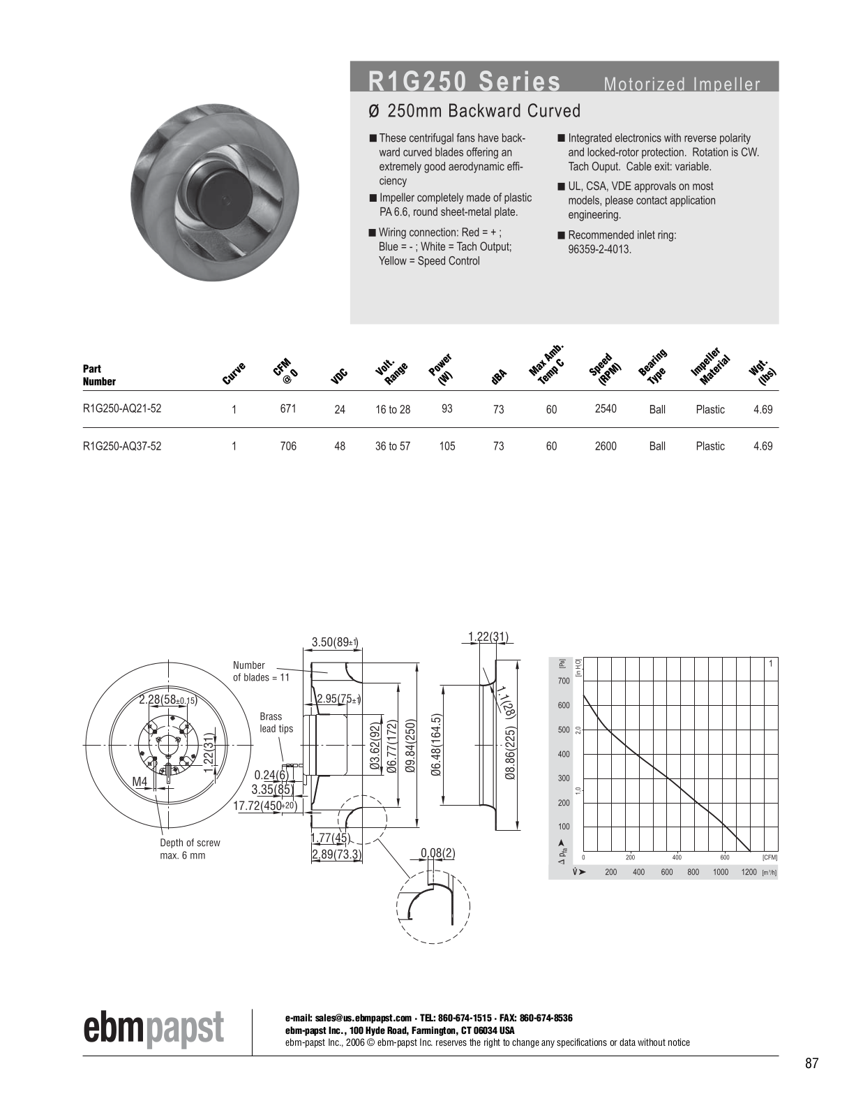 ebm-papst Motorized Impeller Series R1G250 Catalog Page