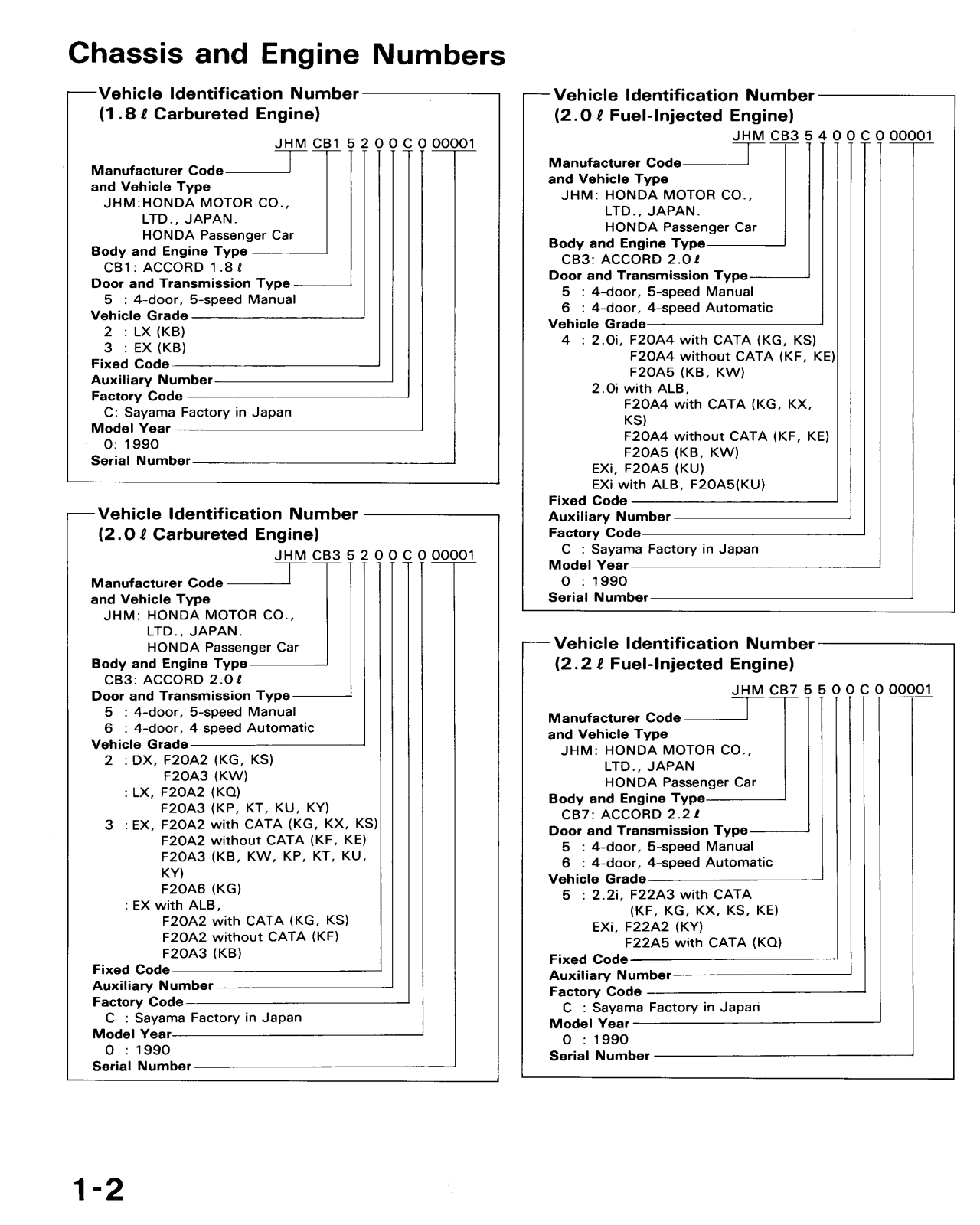 Honda Accord 1991 User Manual