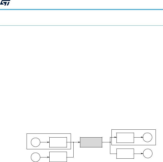 STMicroelectronics STM32MP1 User Manual